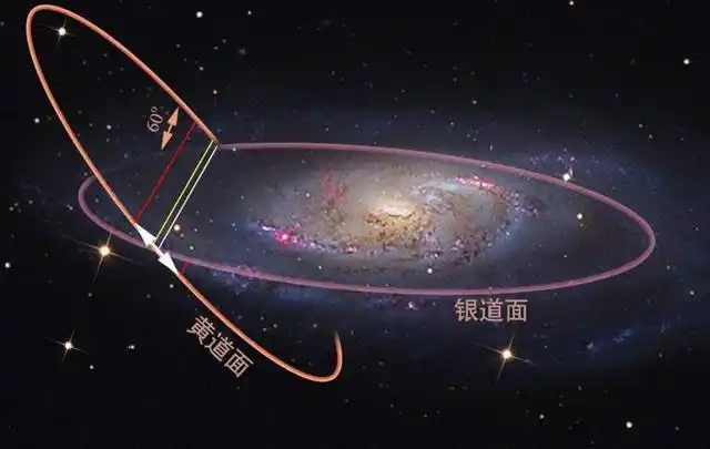 四象是银河系四个旋臂星系,也是万物有生于无的开始
