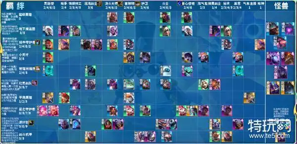 云顶之弈s8全英雄全羁绊介绍