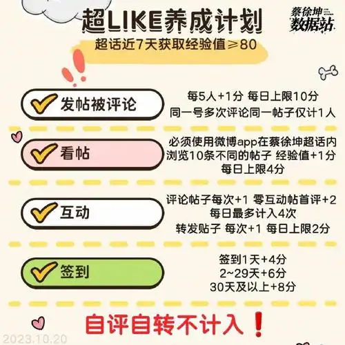 8今日重点行程  ①每日进@蔡徐坤主页浏览,补瓶补9199  每耗进