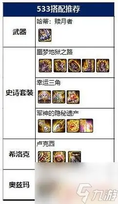 dnf史诗改版帕拉丁神话排名2022帕拉丁神话毕业装备搭配推荐