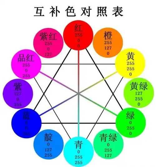 色彩基础课——互补色