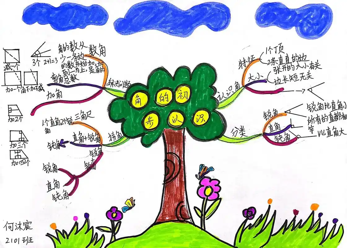 二年级第三单元——角的初步认识思维导图.