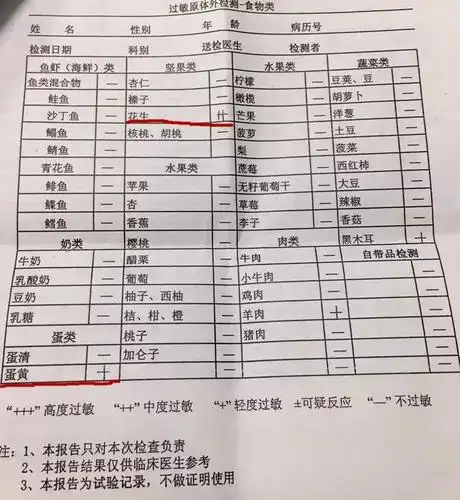 北京一家民营医院检测周女士对花生,虾类过敏