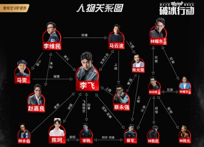 扫黑风暴免费加长版清晰1280p1250p中英双语迅雷bt熟肉已完结