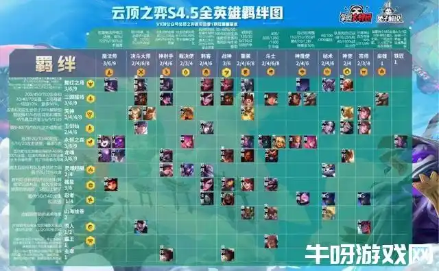 妮蔻云顶之弈s4最强出装云顶之弈s4卡莉斯塔出装