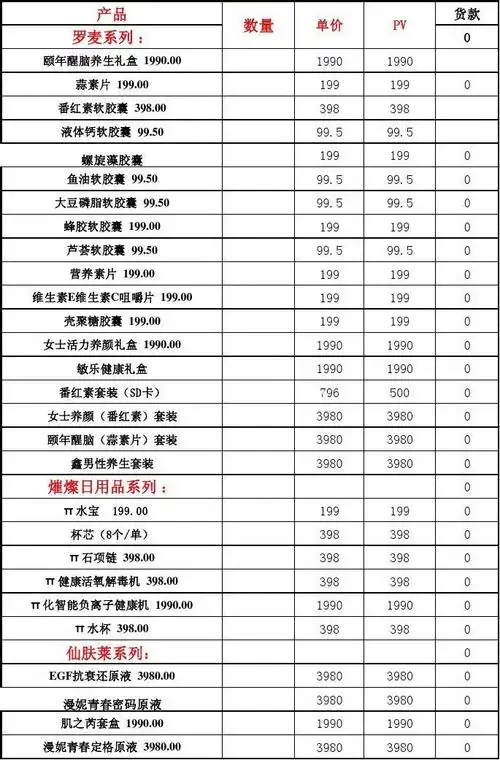罗麦会员直销产品选货单(更新版)