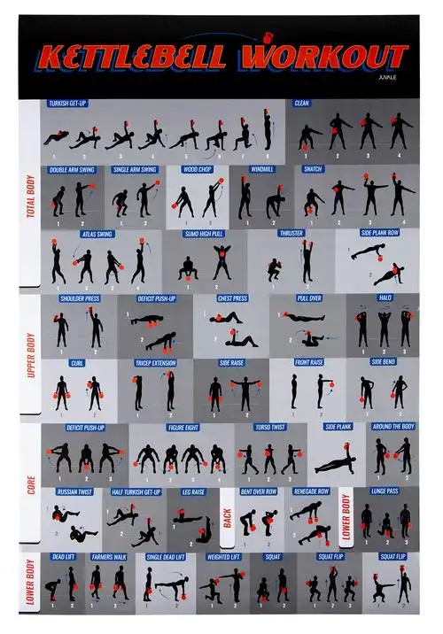 juvale laminated kettlebell workout exercise poster