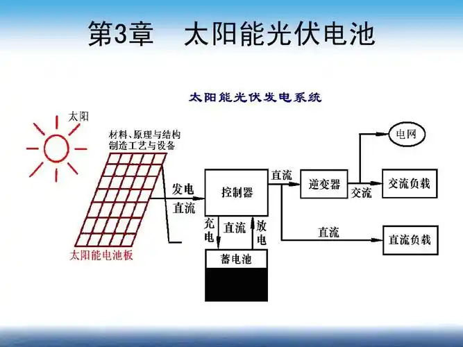 第3章 太阳能光伏电池