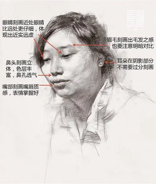素描头像▏步骤详解教你如何轻松将头像表现到位