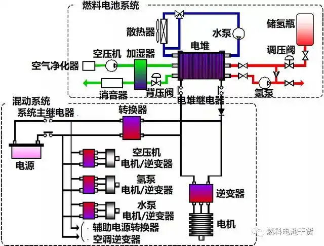 丰田燃料电池系统演变_易车