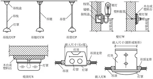 图1-5 灯具安装