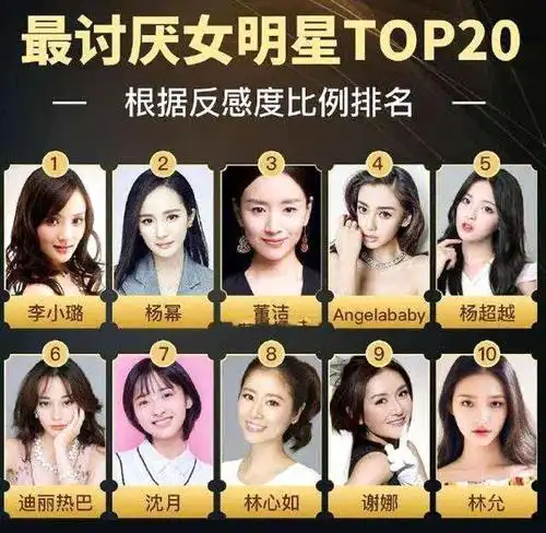 女明星反感度排名:杨幂第二杨超越迪丽热巴上榜 第一你猜到了吗