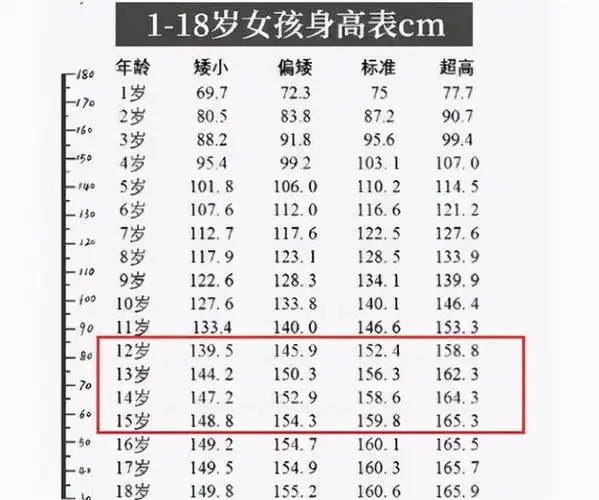 初中生"身高表"出炉:分为4个档次,达到第3档才算合格