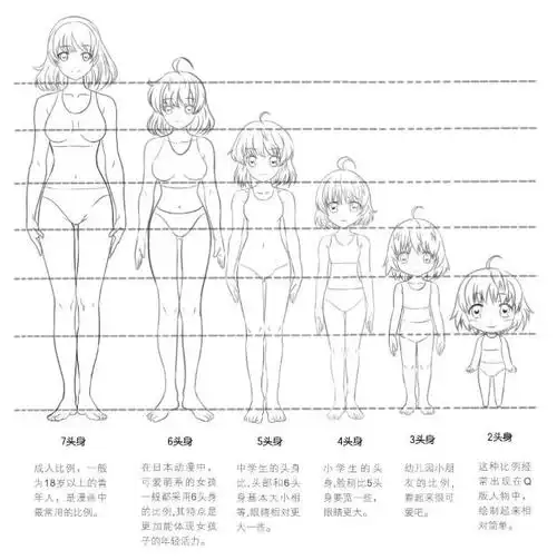 教你画动漫女生身体比例的画法!
