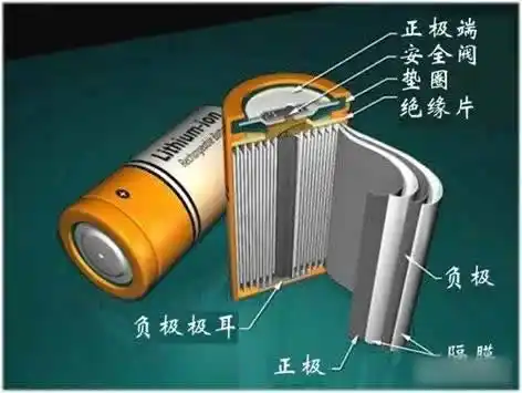 圆柱形锂离子电池结构示意图.