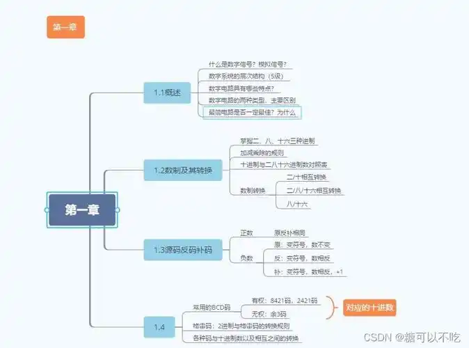 第一章思维导图