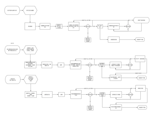 新媒体运营经理关注模板简介社群运营流程图社群运营闭环流程图社群