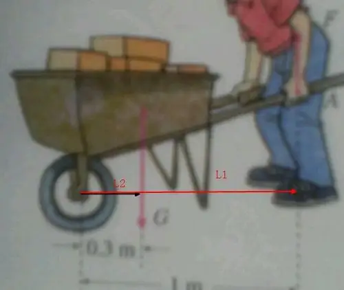 初中物理:杠杆原理 搬运砖车的独轮车,车箱和砖头所受的总重力g=1000n