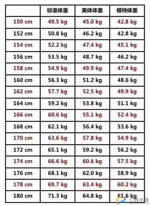 69 天下家长汇 69 孩子成长 69 1-18岁男女生身高标准表公布