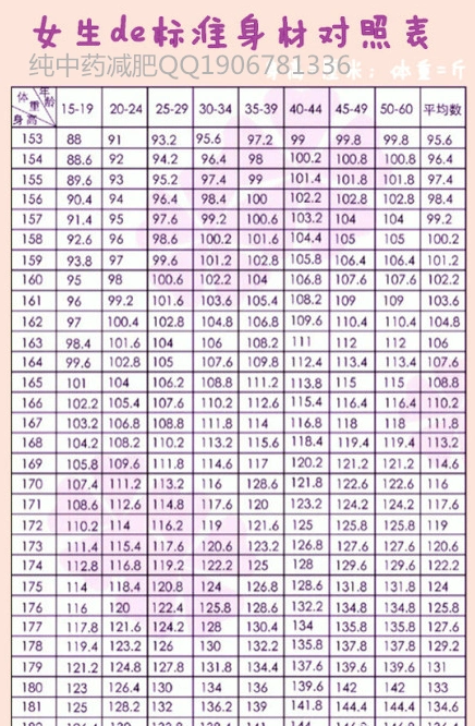 我的身高是156女,有体重多少公斤是正常的?怎么计算?