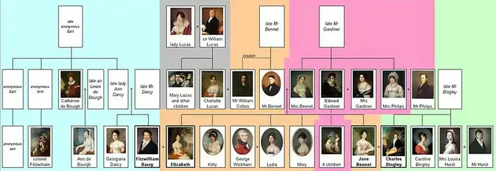 杨小假期阅读行——名著导读微课程走进《傲慢与偏见》 写美篇人物