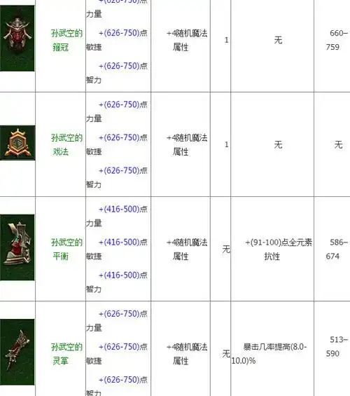 暗黑破坏神3武僧神龙摆尾风雷冲套装解析