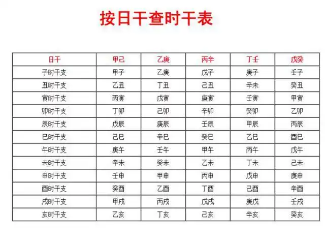 干支纪时对易经预测有非常重要的作用