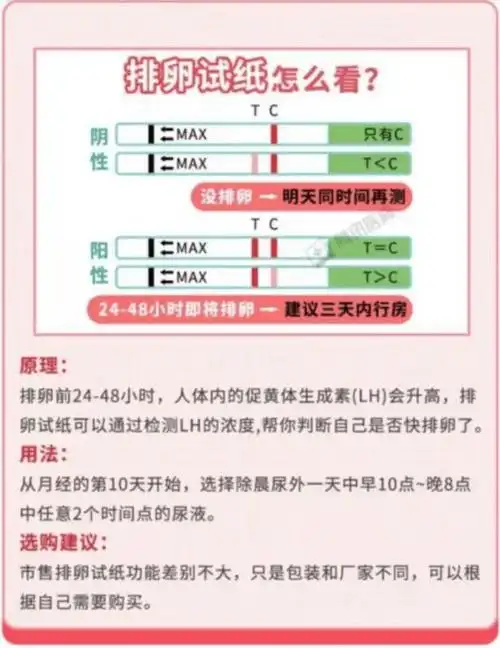 若反应线的颜色与对照线颜色相同,提示48小时内排卵,深于对照线颜色时