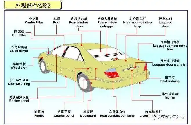 汽车各部分零件名称图解__财经头条