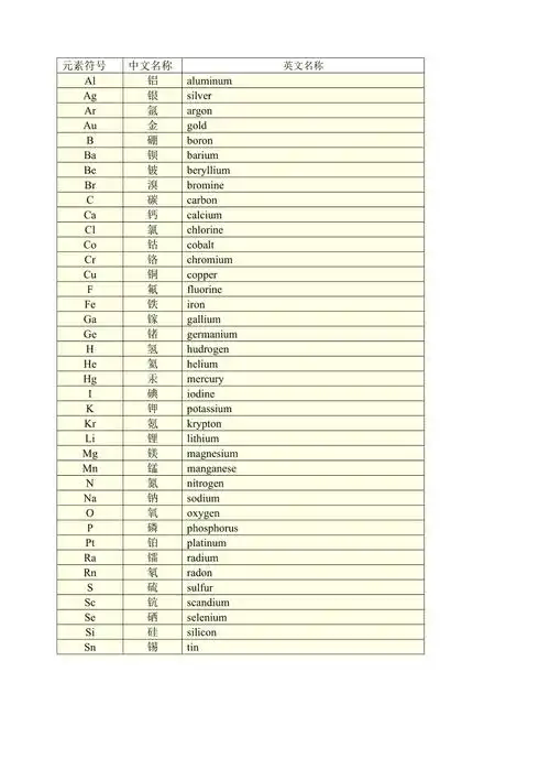 常见化学物中英文对照