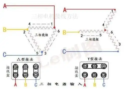 展开全部 电机接线方式如下所示: 电机接线盒内有6个螺栓,分别是l1