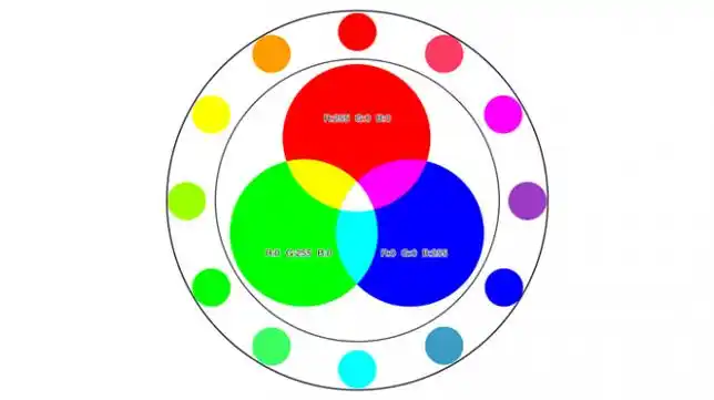 请不要死记硬背别人的调色参数,掌握视频调色的基本原理,你也可以调出