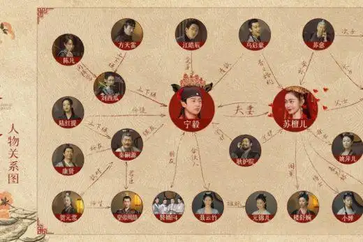 《悲惨世界》人物关系图谱