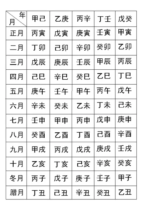 p>生辰八字,简称八字,是指一个人出生时的干支历日期;年月日时共四柱