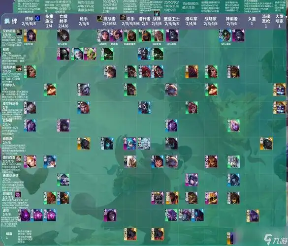 云顶之弈s9全羁绊图详情