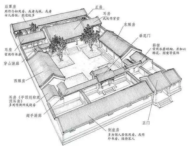 中国古建筑文化对称之美
