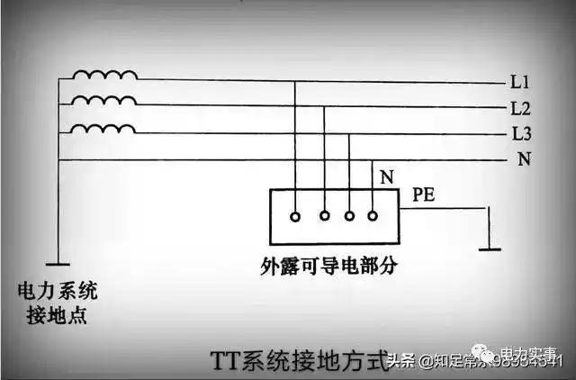 10kv电力变压器安装接地有哪些形式?