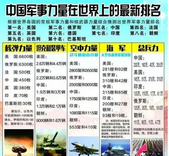 地球国家武力值排名(世界战斗力排名前十的国家)_百科-8s新商盟