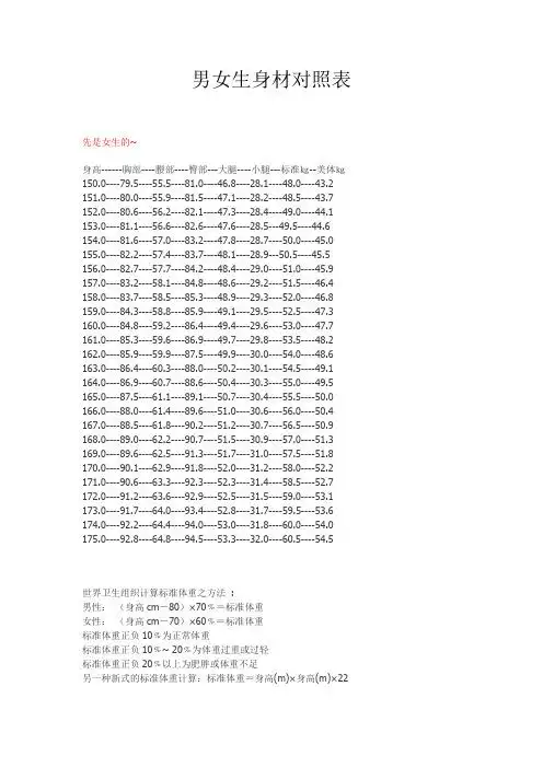 男女生身材对照表 先是女生的~ 身高--胸部--腰部--臀部---大腿--小腿