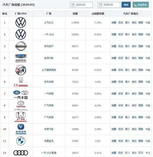 国产汽车哪家最强?吉利,长城,还是长安?为你带来最全面分析!