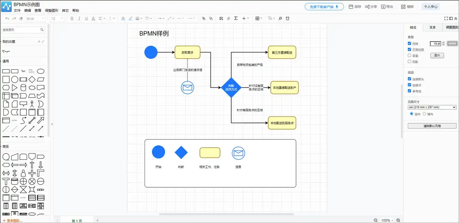 流程图教学 制作流程图的过程中,我们接触到bpmn架构图,bpmn架构图