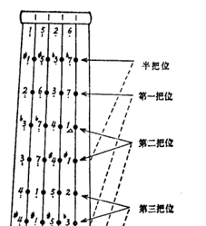 大提琴把位图doc1