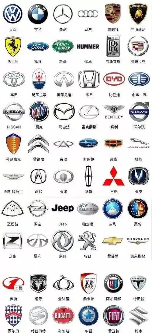 老司机都说自己认识好多车 今咱不说具体车型 就这几百个车标来测测看