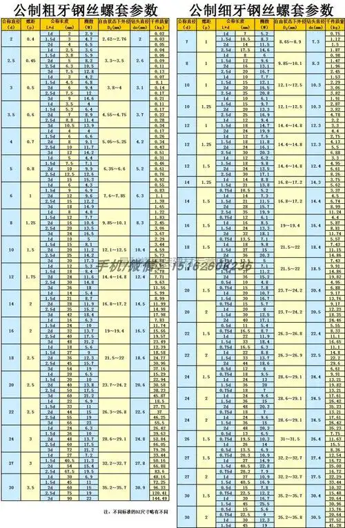 星利耀钢丝牙套丝锥螺套丝锥st2st20st16035