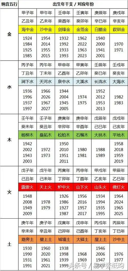 五行属木与什么相克,命理解说:五行属木和什