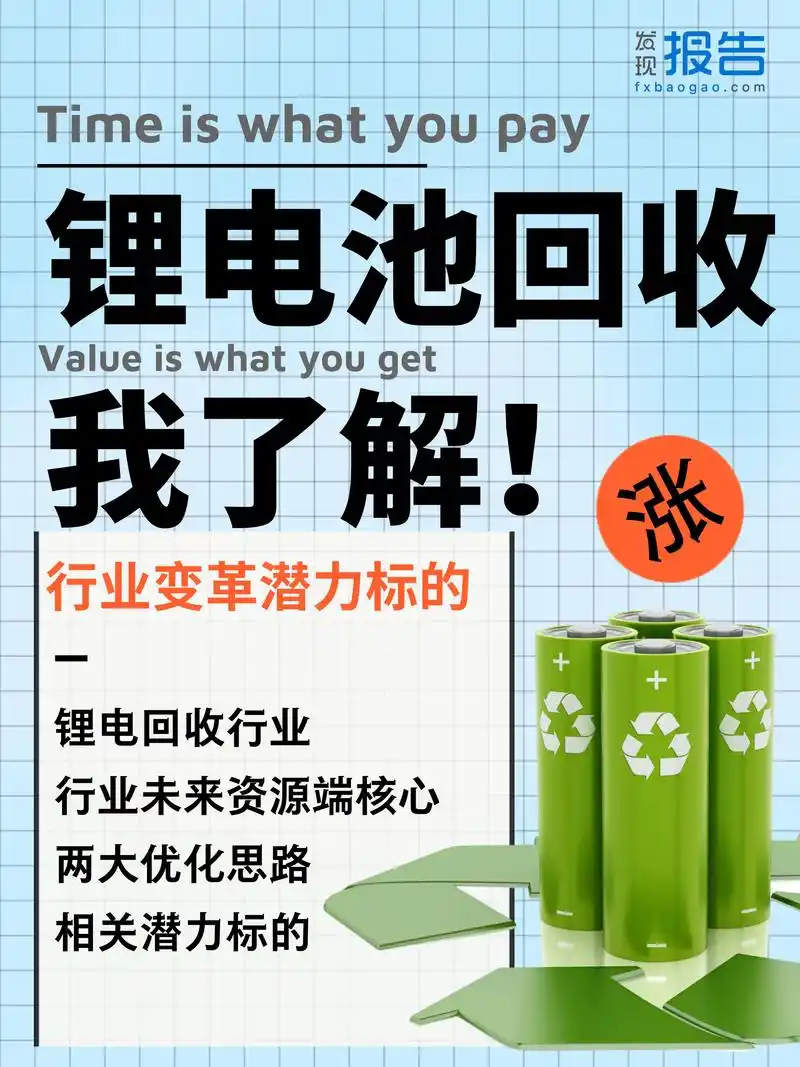 3张图,看懂2023年锂电池回收潜力标的.当前主流锂电回收行 - 抖音