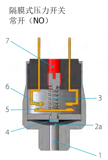 压力开关工作原理