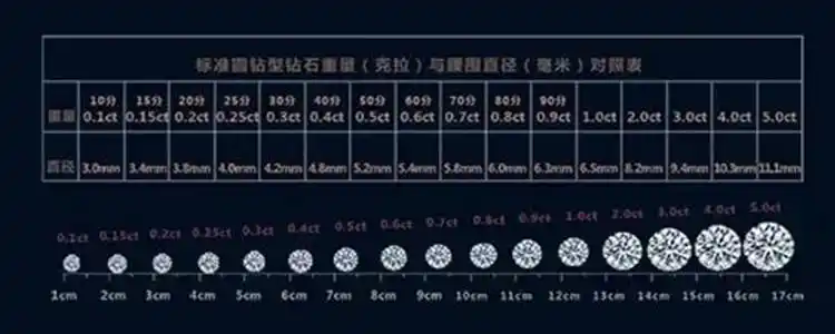 50克拉钻石多大?