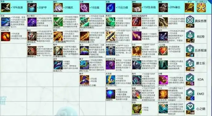 云顶之弈s10装备合成表-云顶之弈s10装备合成小件一览