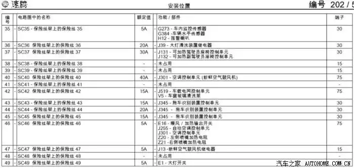 速腾驾驶室保险丝定义图